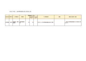 令和2年度森林環境譲与税使途公表（三島村）のサムネイル