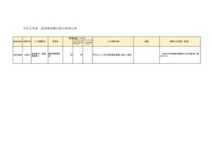 令和3年度森林環境譲与税使途公表（三島村）のサムネイル