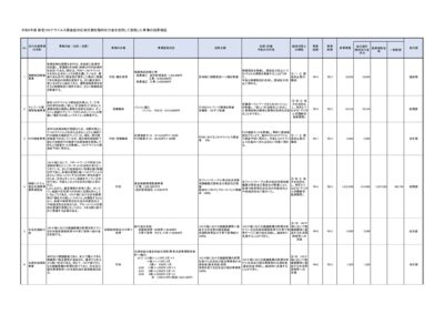 令和4年度 新型コロナウイルス感染症対応地方創生臨時交付金を活用して実施した事業の効果検証（フェリー感染対策数字修正）のサムネイル