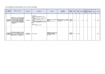 令和6年度 物価高騰対応重点支援地方創生臨時交付金を活用して実施した事業の効果検証_繰越あり分のサムネイル