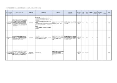 令和6年度 物価高騰対応重点支援地方創生臨時交付金を活用して実施した事業の効果検証_事務費分離版のサムネイル